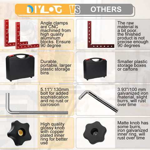 Comparison of Diylog 90 Degree Corner Clamp For Woodworking with others, featuring aluminum clamps, storage case, and accessories.