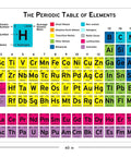 60 Inch Classroom Periodic Table Poster Banner For Chemistry Physics And Earth Sciences Durable Vinyl That Will Not Curl With Four Significant Digits Atomic Mass A Must Have For Science Class And Lab Decor