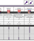 Comparison chart of Red Devil spackling products including One Time Lightweight Spackle For Holes And Cracks On Drywall And More 1 Gallon