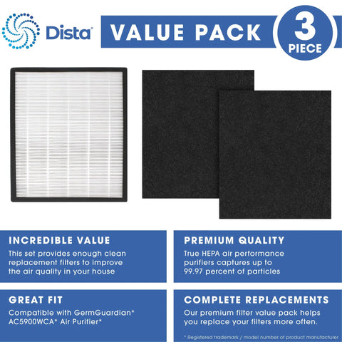 Premium H13 True HEPA Replacement Filter For GermGuardian FLT5900 Air Purifier with 2 charcoal prefilters displayed in packaging
