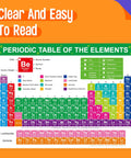 Fully Laminated Periodic Table Of Elements Poster With Atomic Numbers And Weights Plus State Abbreviations For Chemistry