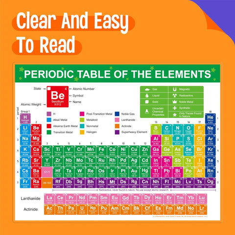 Fully Laminated Periodic Table Of Elements Poster With Atomic Numbers And Weights Plus State Abbreviations For Chemistry