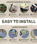 Instructions for installing Natural Organic Paper Mulch Ground Cover Mat For Veggie Gardens Black 3 By 300 Feet Easy Weed Control