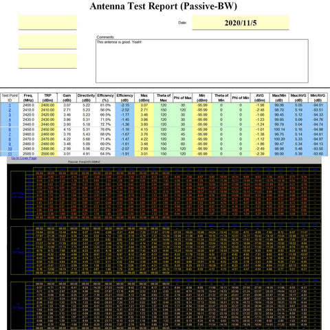 Antenna test report showing performance metrics for Tiny 2.4GHz WiFi Bluetooth Antenna For Drones And Multicopters Omni Directional Thumb Antenna RP SMA Male TX RX RHCP Racing Drone Antenna For Backup Cameras Pack Of 2.