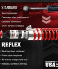 Close-up of Reflex Steering Stabilizer for Vans and Class C Motorhomes, red coil, improves steering, made in USA.
