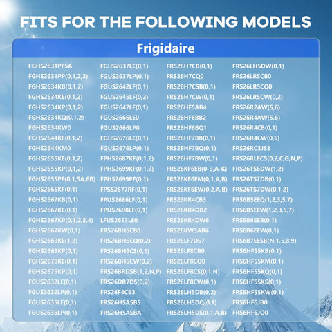 List of Frigidaire models compatible with Two Pack Refrigerator Door Bin Shelves For Side By Side Models Fits Frigidaire Electrolux Bottom Door Slots Clear Double Unit Replaces PS429725 AP2115742 shown on blue background.