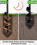 Heavy Duty Garden Auger Drill Bit Shredding Rocky Clay Dirt Like Hot Butter dual edge spiral core penetrating tough soil.