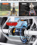 Electric Tricycle For Adults With 749W Motor And 48V Battery, fat tire 3 wheel trike with rear differential and drive assembly