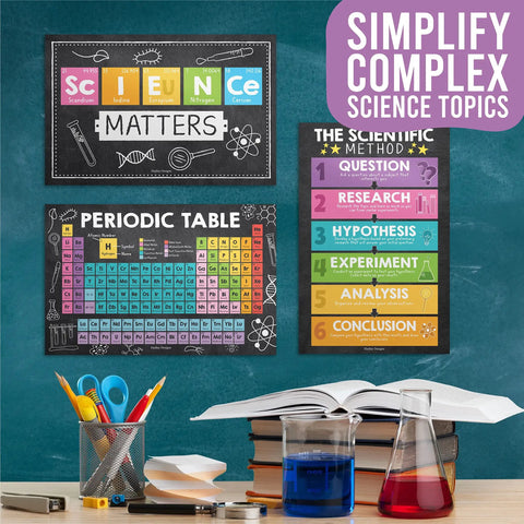 Classroom Science Poster Pack For Middle School And Homeschool Four Laminated 11x17 Posters Including Periodic Table And Scientific Method