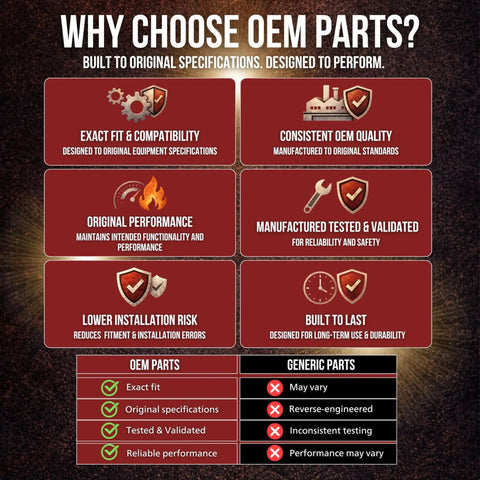 Infographic explaining benefits of OEM parts: fit, quality, performance, testing, risk, durability compared to generic parts.