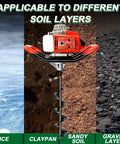 72cc Two Stroke Gas Powered Auger Post Hole Digger Kit With 3 Drill Bits for ice, claypan, sandy soil, and gravel layer.
