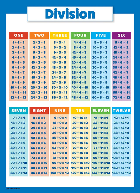 Go-To Multiplication And Division Poster Set 2 Pack Laminated Math Classroom Charts 18 By 24 Inches Tear Resistant Durable Posters For Daily Math Lessons And Student Reference featuring a division chart with colorful columns.