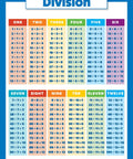 Division breakdown from three poster pack for multiplication, division, fractions, decimals and percentages laminated 18 by 24 inch math chart set tear-resistant classroom posters for home learning.