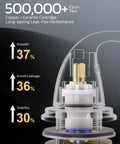 Diagram of Dope Brushed Gold 8 Inch Widespread Bathroom Faucet With Two Handles And Drain Assembly For 3 Hole Sinks Mid Century Modern Style Durable Brass Construction Easy Installation And Water Saving Design cartridge showcasing performance improvements.