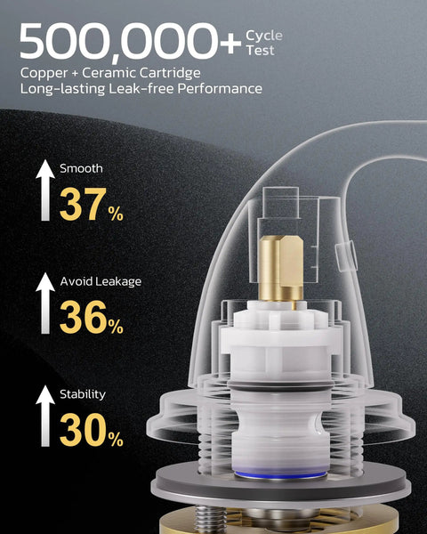 Diagram of Dope Brushed Gold 8 Inch Widespread Bathroom Faucet With Two Handles And Drain Assembly For 3 Hole Sinks Mid Century Modern Style Durable Brass Construction Easy Installation And Water Saving Design cartridge showcasing performance improvements.