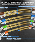 Shielded Cat7 Ethernet Patch Cable 50 Ft White Flat Internet Cable with Snagless RJ45 Connectors construction detail
