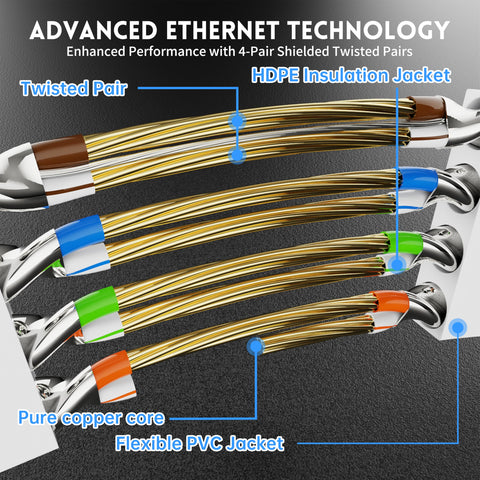 Shielded Cat7 Ethernet Patch Cable 50 Ft White Flat Internet Cable with Snagless RJ45 Connectors construction detail