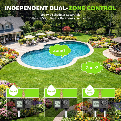 Rechargeable Two Zone Water Timer For Garden And Lawn, IPX6 Sprinkler Controller showcasing dual-zone setup and poolside lawn.