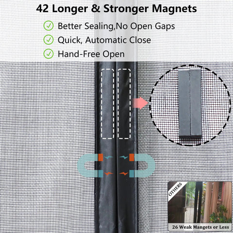 Tall Magnetic Screen Door Upgrade With 42 Strong Magnets For 38x98 Retractable Fiberglass Mesh detail showing magnet strength