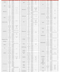 Vehicle compatibility chart for All Weather Waterproof Car Cover For Trucks And SUVs Heavy Duty Outdoor Protector