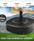 Mobile Umbrella Base With Four Wheels 154 Lb Capacity Fillable With Water Or Sand Heavy Duty Wind Resistant