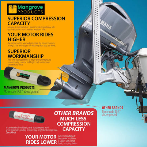 Boat Transom Saver Three Ram Outboard Motor Support Wedge For Mercury And Yamaha Boats comparison infographic