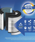 True HEPA Replacement Filter For Medium Room Air Purifier Up To 1000 Sq Ft, Captures 99.97 Percent Of Allergens Down To 0.1 Micron