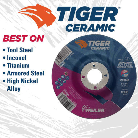 Ceramic Type 27 Grinding Wheel 5 by One Quarter Inch CER24R Seven Eighths Arbor for Tool Steel and High Nickel Alloy