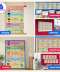 10 Dual State Posters Set For Classroom Learning, 12 By 18 Inch Social Studies Wall Decor, displayed in various settings.