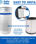 4 Pack True HEPA Replacement Filters for TotalClean Desktop Air Purifier Models AP-DT10BK and AP-DT10WT, installation shown