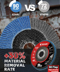 Heavy Duty Zirconia Flap Discs 40 Grit 4.5 Angle Grinder Wheels Type 27 High Density Abrasive Pads for rust removal comparison 90 vs 72 flap