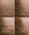 Comparison of matte, satin, semi-gloss, and gloss finishes on wood using Water Based Crystal Clear Ultimate Polyurethane For Indoor Wood Protection With Fast Dry Time And No Mess Cleanup Gloss Finish Perfect For Furniture Cabinets Windows And Trim Dries Quickly And Stays Durable Quart