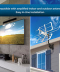 LTE Filter For TV Antenna Blocks 4G And 5G Interference For Crisp Digital HD TV Reception Passes 5 To 608 MHz Indoor And Outdoor Install SDW1520 27 Today. Dual image showing an indoor TV setup and an outdoor antenna installation.