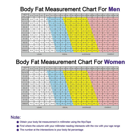 Body Measure Tape For Arms Chest Waist And Thighs Easy To Use Measuring Tape For Personal Trainers And Home Fitness Goals Track Progress And Hit Your Goals, showing body fat measurement chart for men and women