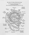 Diagram of Sheridan Style Leather Stamping Tool Set for Crafting including lifter, bevelers, veiner, mulesfoot, thumb prints.