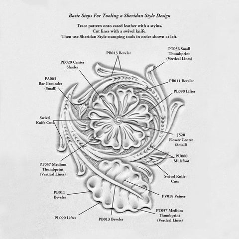 Diagram of Sheridan Style Leather Stamping Tool Set for Crafting including lifter, bevelers, veiner, mulesfoot, thumb prints.