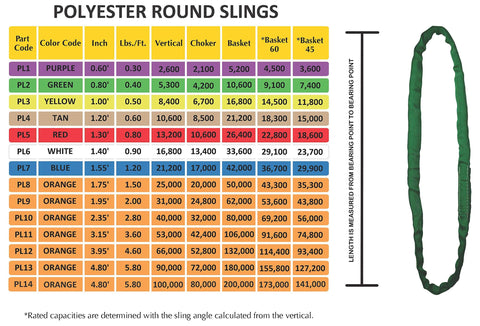 Green Polyester Round Sling 8 Foot Long With 5,300 Pound Vertical Capacity, Seamless Outer Jacket, lifting capacity chart