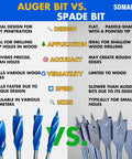 Infographic comparing auger bit vs. spade bit showing design, application, accuracy, versatility, speed, and sizes.
