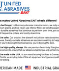 United Abrasives SAIT product features and safety advantages description