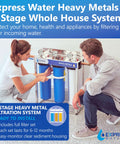 Hella Good On Demand Tankless Water Heater Paired With A Three Stage Whole House Filtration System For Heavy Metal Removal Total Space Saving Setup Built Right, showing installation of blue filter canisters and display panel.
