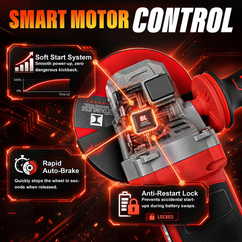 Close-up of High Octane Brushless Cordless 4-1/2 To 5 Inch Angle Grinder Kit showing Smart Motor Control features.
