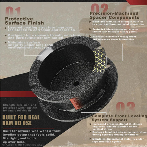 2.5 Inch Front Leveling Lift Kit For Ram 2500 4WD And Ram 3500 4WD With Steel Coil Spring Spacers shown in detail view