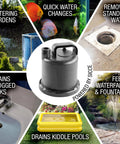 Ultra Zero 793 GPH Multi Purpose Water Pump with garden hose connection shown with various water uses.
