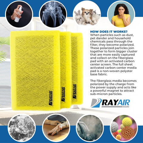 Replacement Filter Pads for MicroPower Guard Air Cleaner 20 by 25 Three Pack with Activated Carbon Center and Fiberglass Media