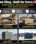 Four Inch By Eight Foot Nylon Lifting Sling Built USA Tough USA Made Heavy Duty 11,500 Lb Vertical 9,200 Lb Choker 23,000 Lb Basket Rating 2 Ply 900 Webbing Type 3 Eye To Eye Rigging Sling in use with metal parts, finished panels, HVAC units, and heavy machinery on construction site.