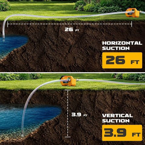Heavy Duty Cordless Water Transfer Pump With Zero Fuss Brushless Motor Delivers 760 Gph for distances of 26 ft horizontal and 3.9 ft vertical.