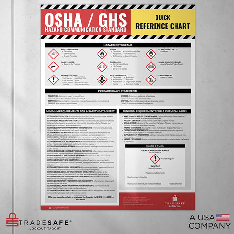GHS HazCom Safety Poster for OSHA compliance, 18x24 inches PVC vinyl, displays hazard pictograms and safety data, ideal for workplaces