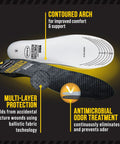 Work Puncture Resistant Insoles For Men Size 8 To 14 Lightweight And Flexible Multi Layer Shielding From Nails Glass And Metal