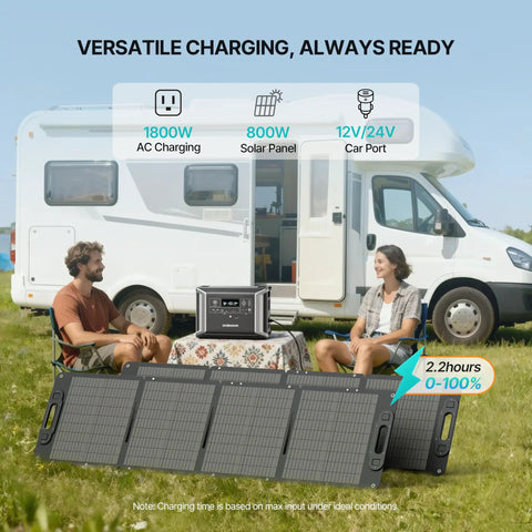 A Legit Reliable Portable Power Station Packing 2330Wh LifePo4 Cells And Five Fast Ac Outlets As Your Go To Solar Generator For No Sweat Camping Or Total Home Backup Ease with solar panel charging.