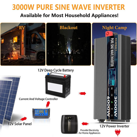 3000W Pure Sine Wave Power Inverter 12V To 120V AC Converter showcasing RV, blackout, and night camp scenarios for versatile use.